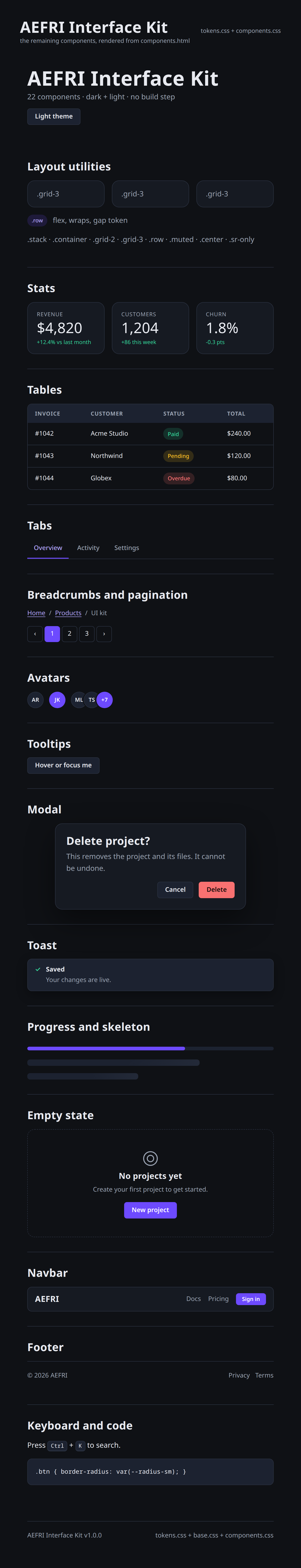 AEFRI Interface Kit preview 2