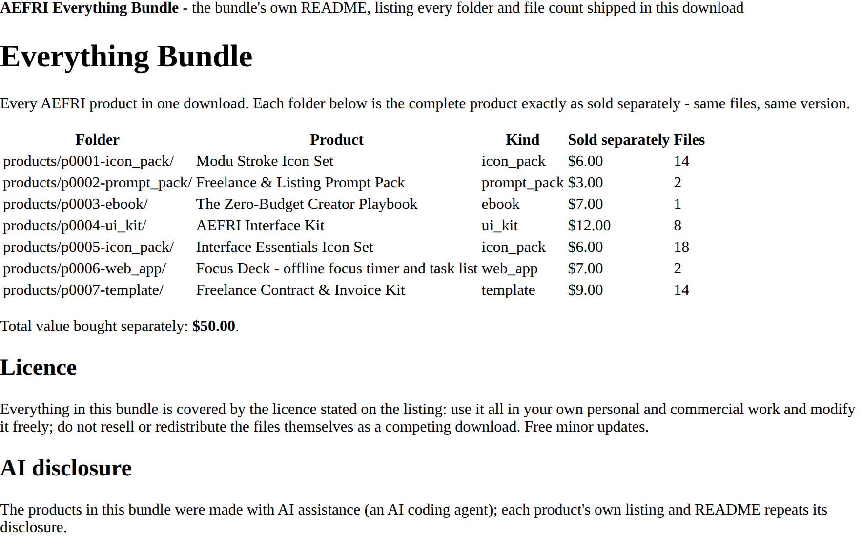 AEFRI Everything Bundle preview 2